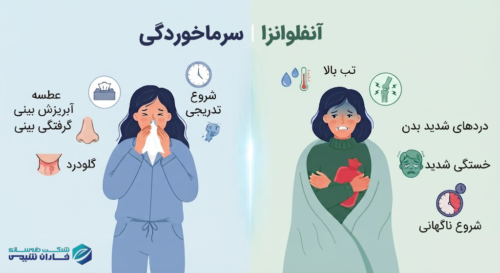 مقایسه علائم آنفلوانزا و سرماخوردگی